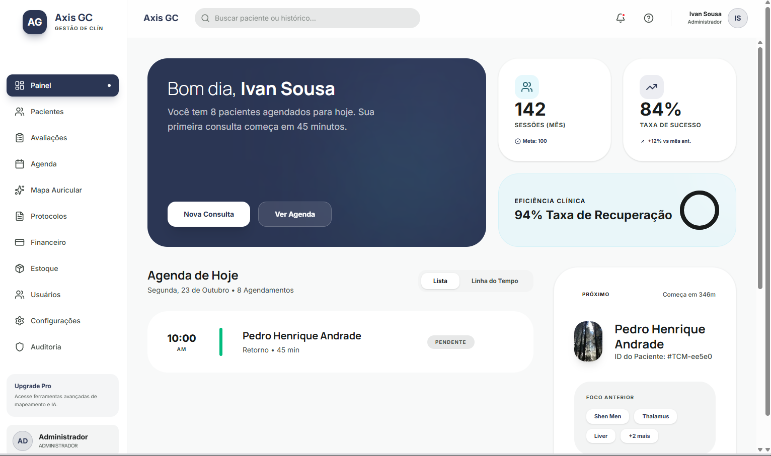Painel do Axis GC